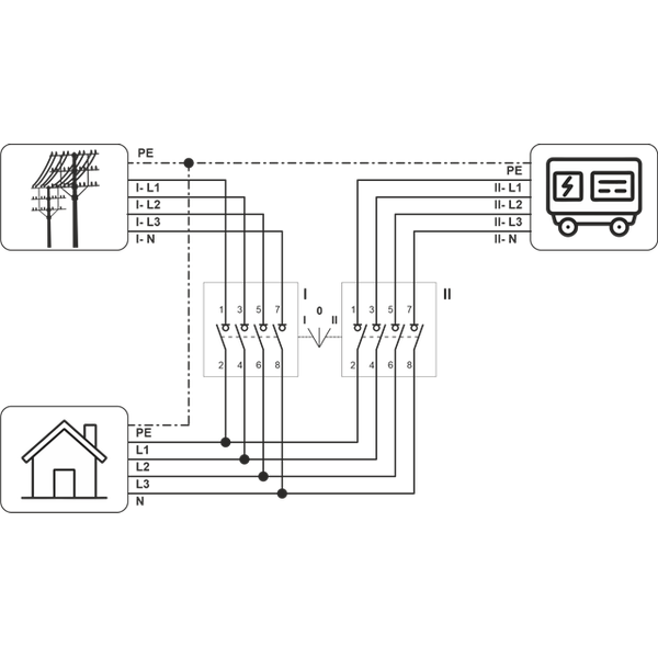 Network switch modular unit with rotary switch PSR-480 image 4