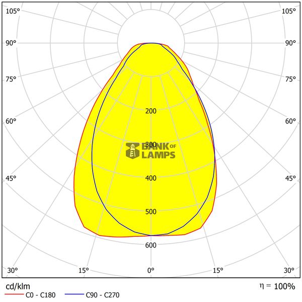 Lano 4 LED 33W 840 3960lm 850mA M625 UGR image 4
