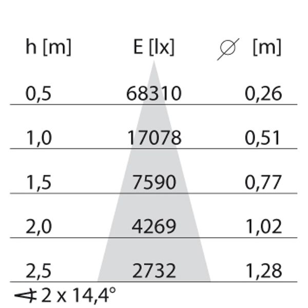 OMBRA 1500 S/M (30Â°) 54W 3000K image 8