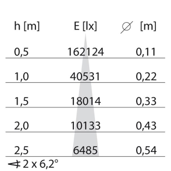TRACK 1000-36W S/I (12Â°) 4000K image 4