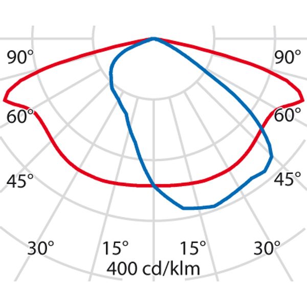 THEOS GLASS 140 SR/125 4000K AN DALI image 6