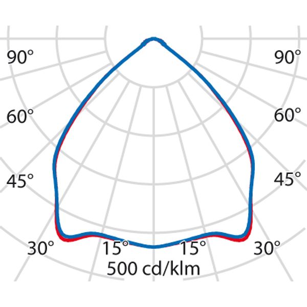 AMIGO 36 25W 4000K UGR image 7