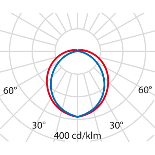 ACRO+ EQ236 S/EW 840 DIPSW 22/28/33/39W image 4