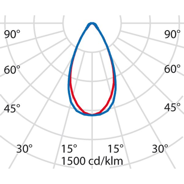 LAMA+ MINI S/W 70 840 DALI image 5