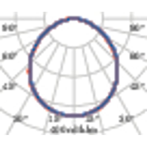 MASK+M10,5 S/EW 4000K WIT image 7