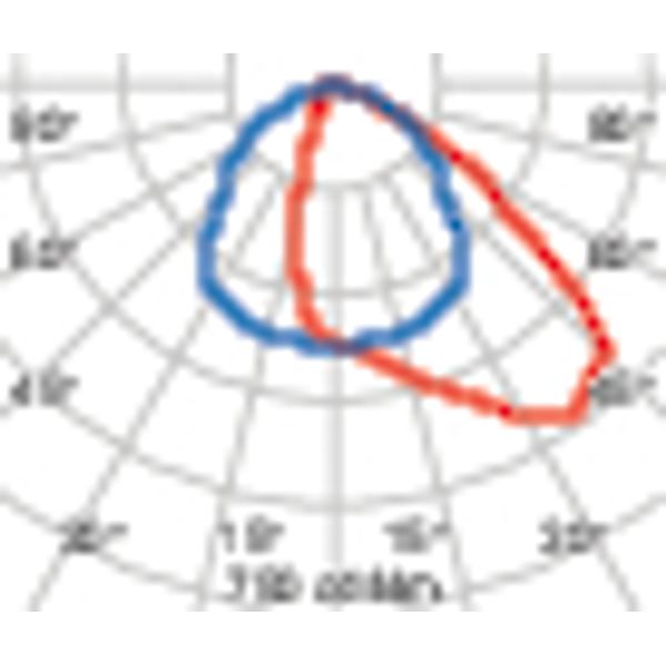 GUELL 2.5 200 A/W 850 GR94 image 4