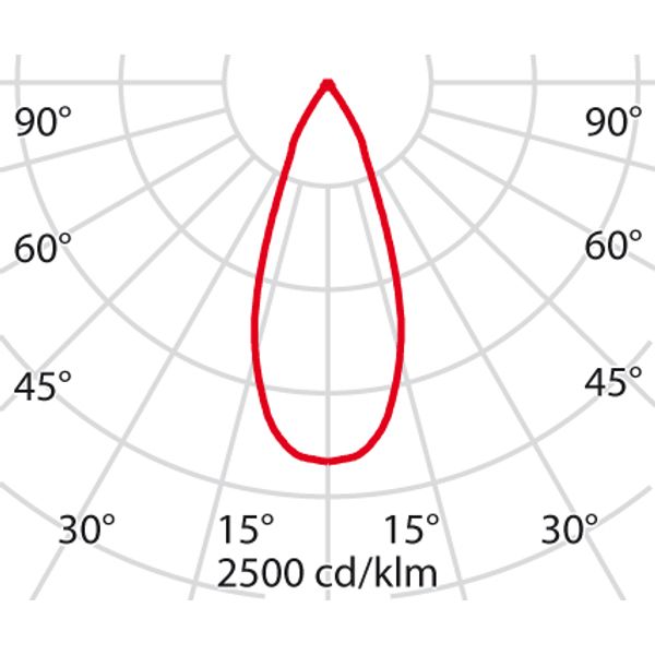 EB435 LED (188mm) 40W 830 FLOOD WIT image 9