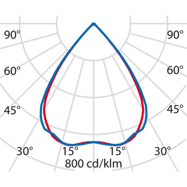 FLEXILED 5IL28S/A840WH9016LM1500/150 image 5