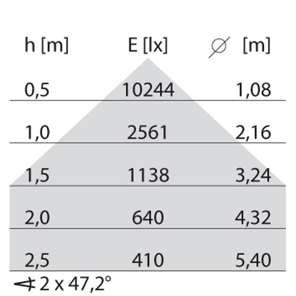 SL713 RM SM 45 S/A 830 GR9006 MP image 9