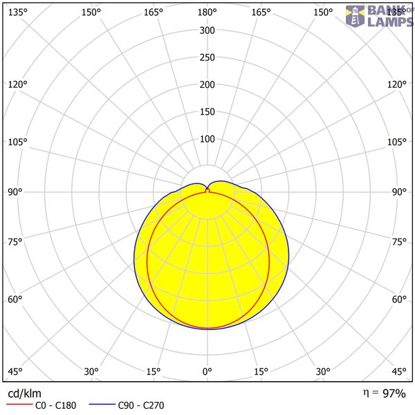 IP65 LED 18W CW 650mm 100-240V image 3