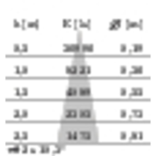 EB433 LED (138mm) 20W 830 MED. WIT image 9