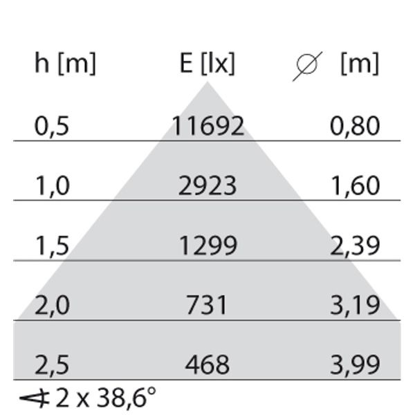 SL764+ PL L 45 S/C 940 WIT DALI LV image 4
