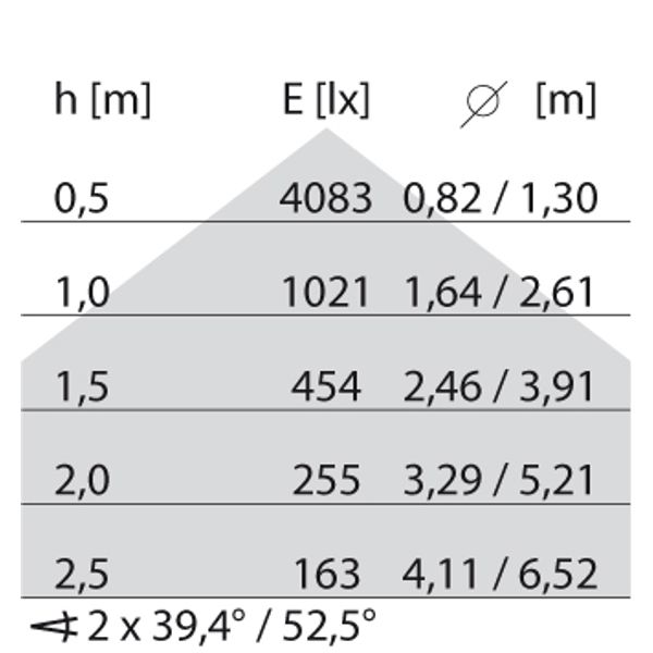 SL629LED PL M 49 S/C 830 BLACK DALI MP image 5