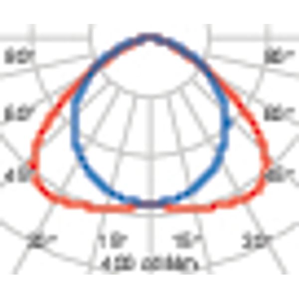 GYM+ 2 135 S/EW 840 WIT IK10 image 5