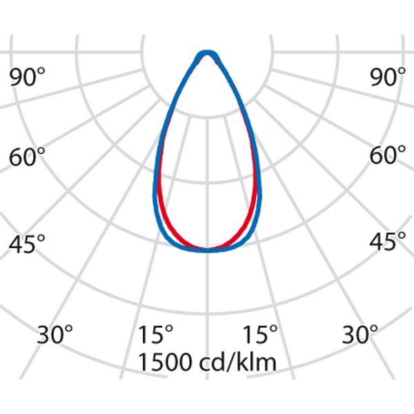 LAMA+ MINI S/W 50 840 DALI image 4