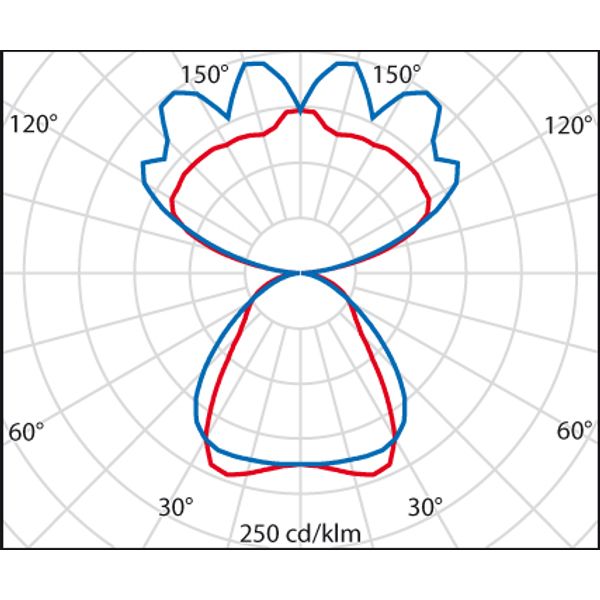 SL629LED PL M 54 S/C 930 WH9016 DALI MP image 5