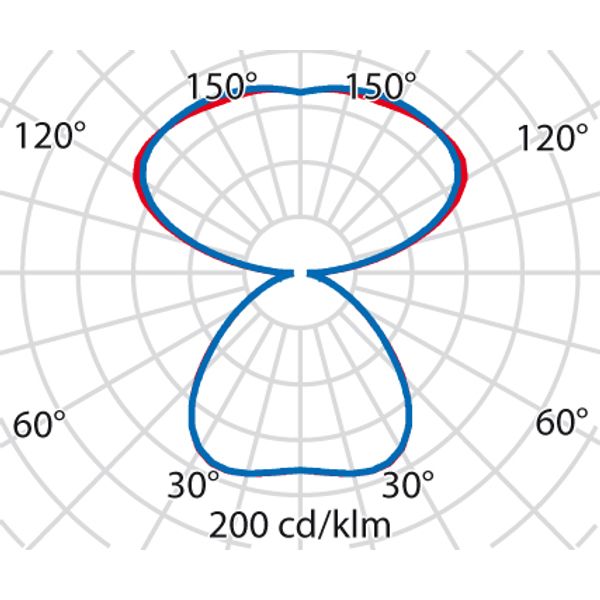 SL713 RL PL 41 S/C 840 BK9005 DALI MP image 9