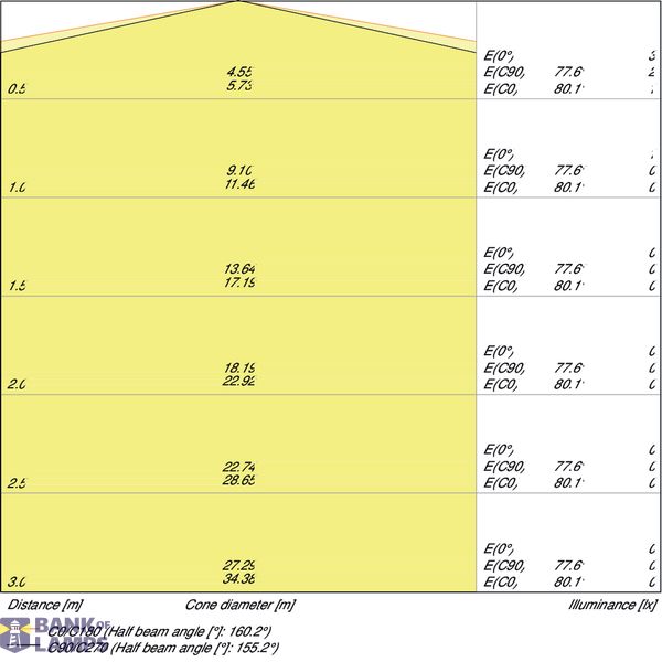 OUTDOOR FACADE POLE 6 W 3000 K IP44 SST image 4