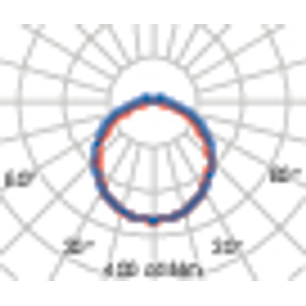 NORMA+150 CL/76W 840 DALI image 6