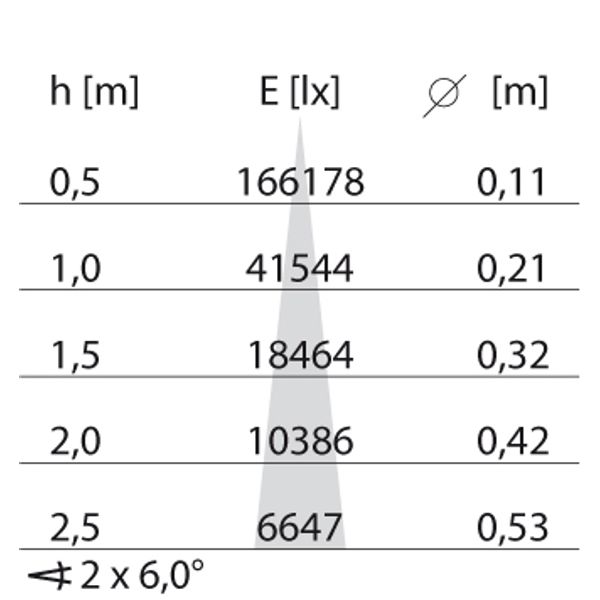 EB435 LED (188mm) 35W 840 SPOT BLACK image 7