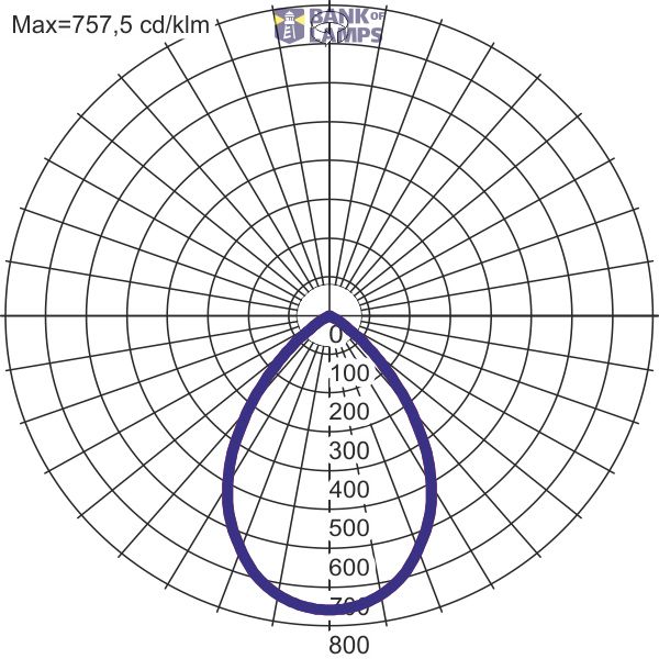 SEGON LED 26W DALI 2700lm/830 MAT IP44 70ø white GEN.2 image 4