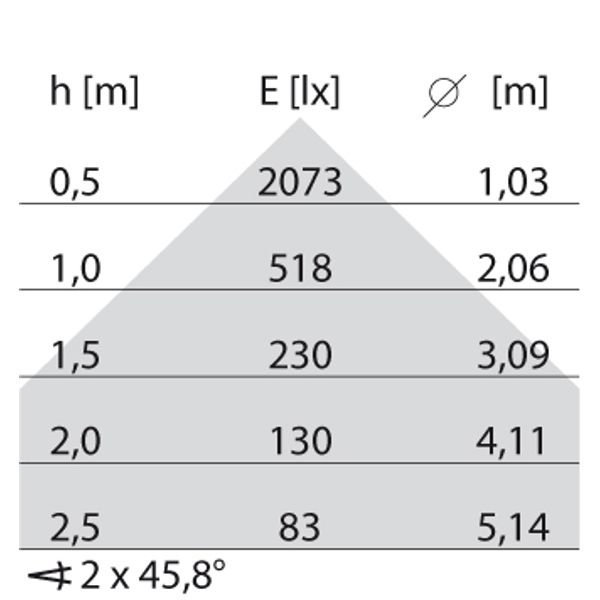 LIQUID PL M3 (150CM) BLACK 55W 3000K DALI image 9