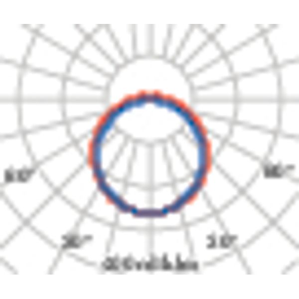 NORMA+ 120 CL/25W 840 DALI image 4