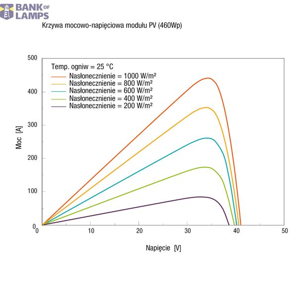 MD32 image 5