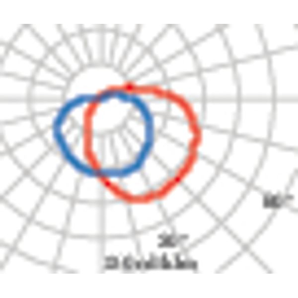 EKO+19 GRILL E27 WIT image 8