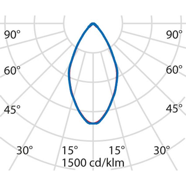 TYK+ 15 25 C/IW 830 AN96 image 3
