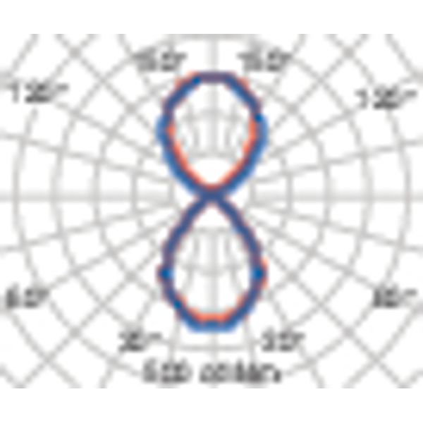 SMALL PL REFLECTOR 71W 830 BT-DIM WH D/I image 4