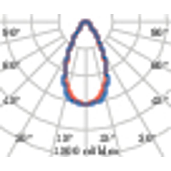 LAMA+ MINI S/W 50 840 DALI image 7