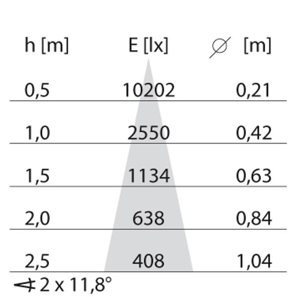 EB431 LED (85mm) 9W 830 MED. BLACK DALI image 8