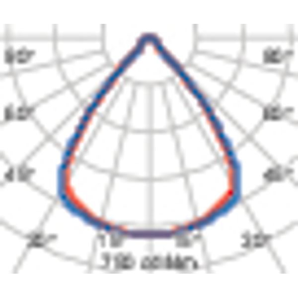 FLEXILED 5IL28S/A840WH9016LW1495/295 image 8