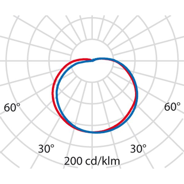 EKO 26 E27 WIT image 8
