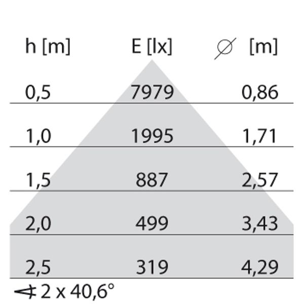 SL720+SM RXL 30 S/B 8TW WIT SEIR MP image 4