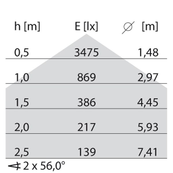 FL300LED RE 24 S/A 840 WH9016 OP image 5
