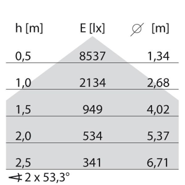 TRY S/EW 39(42W) 3000K DALI image 7
