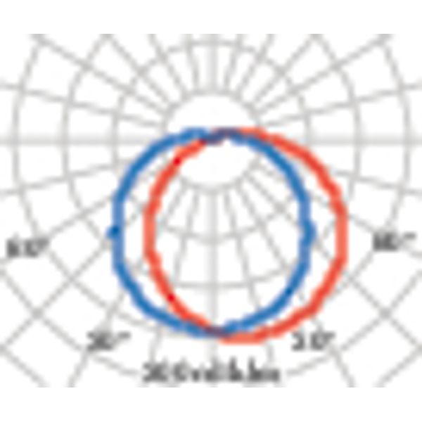 CHIP TONDO 25 GRILL LED 840 WIT 11,5W image 5