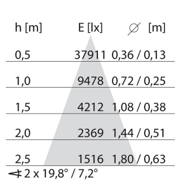 FOCUS+2 26W ELL 15x40 3000K ANTRACIET image 9