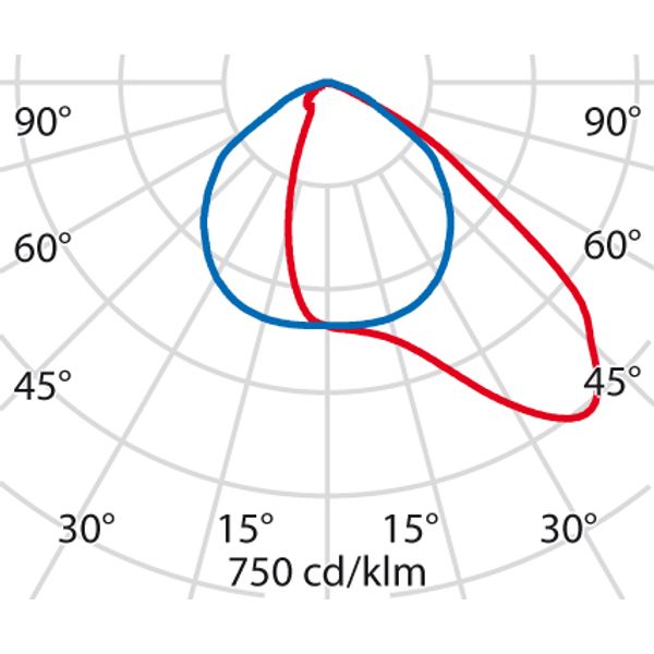 GUELL 2 102 A40/W 750 GR94 DALI image 3