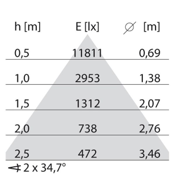 TRY S/W 23(25W) 3000K image 7