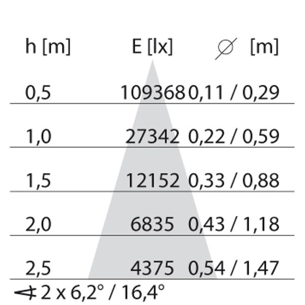 TRACK 1500-54W ELL 3000K image 9