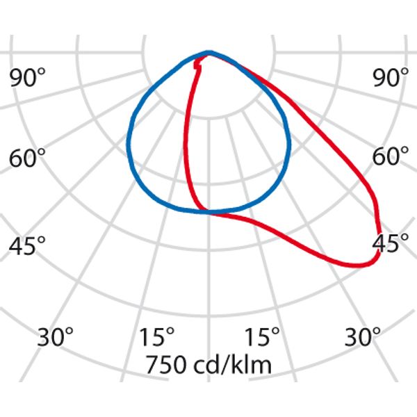 GUELL 2 102 A40/W 840 GR94 DALI image 4