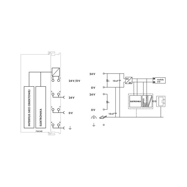 Fieldbus Coupler ETHERNET 1st Generation light gray image 6