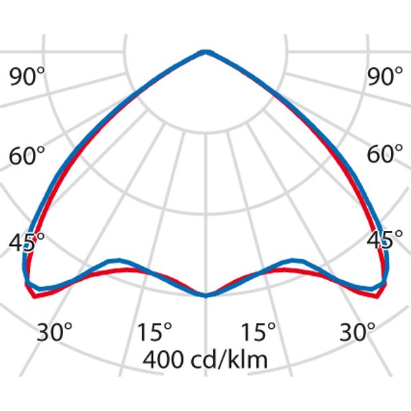 TRY S/EW 31(34W) 3000K image 9