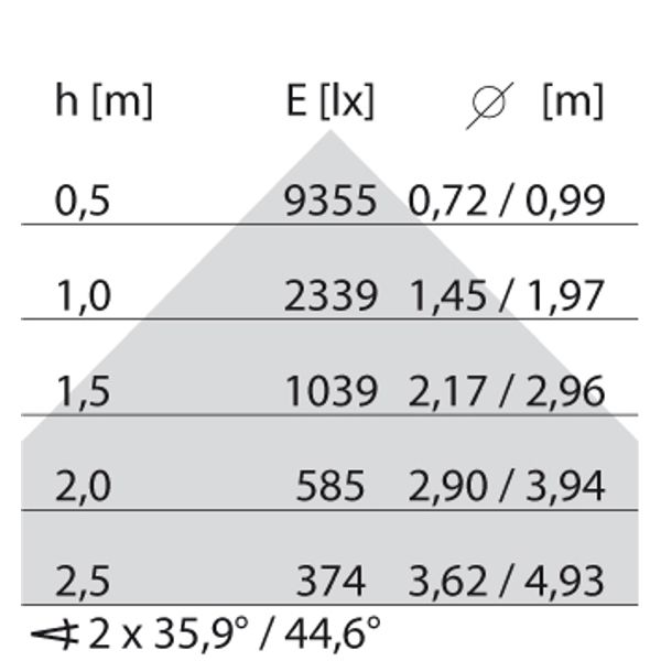 TRY 2A/M 39W(42W) 3000K DALI image 9