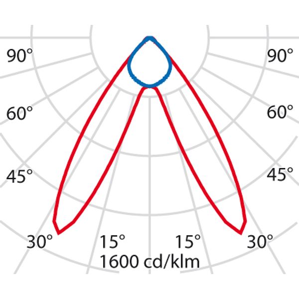 TRY 2A/M 39W(42W) 3000K DALI image 4