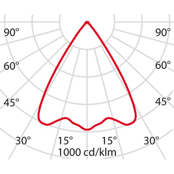 EB434 LED 27W 840 WIDEFLOOD WIT DALI image 9