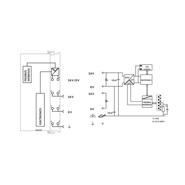 Fieldbus Coupler CANopen MCS light gray image 5